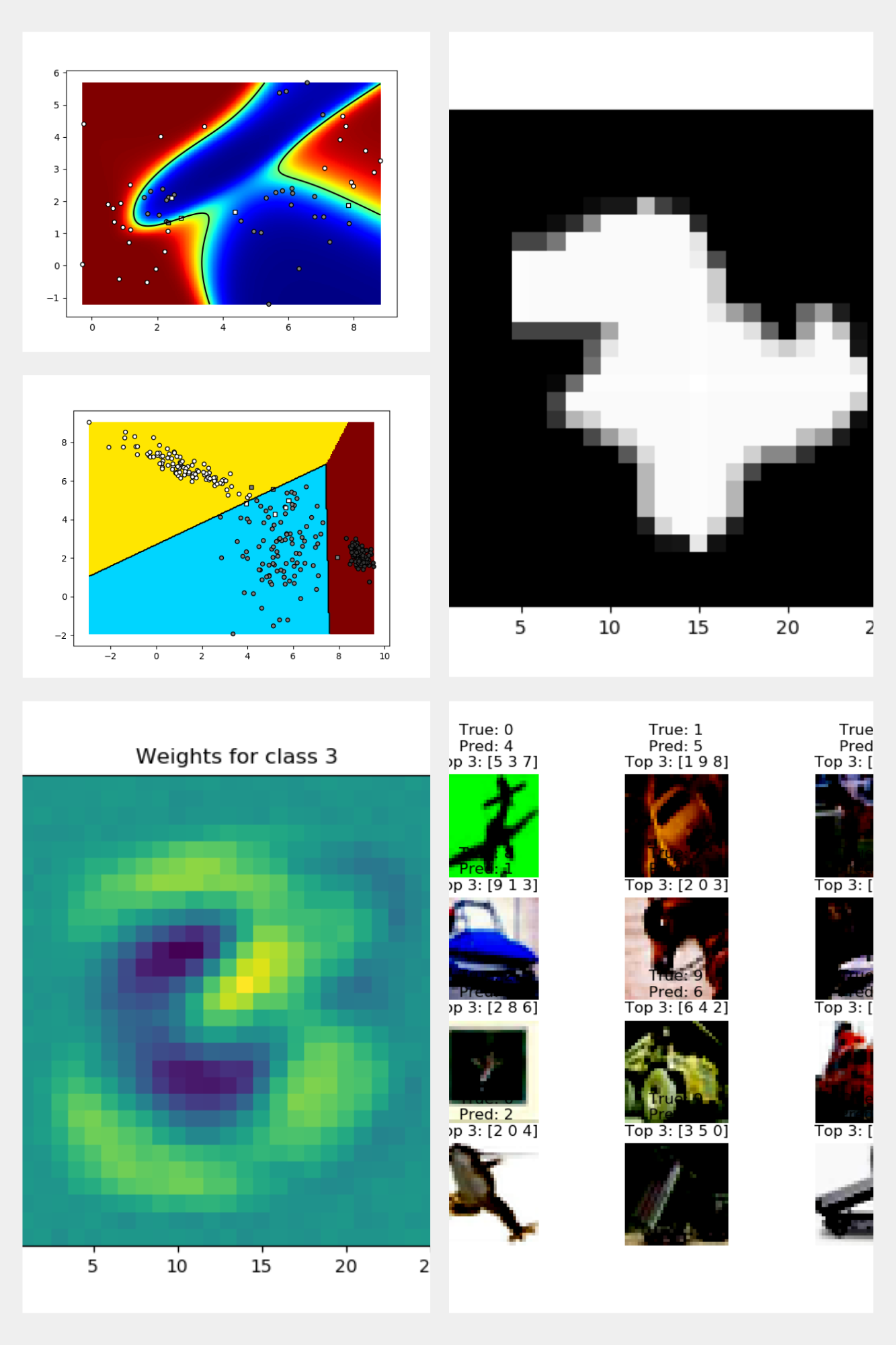 Deep Learning Lab Work