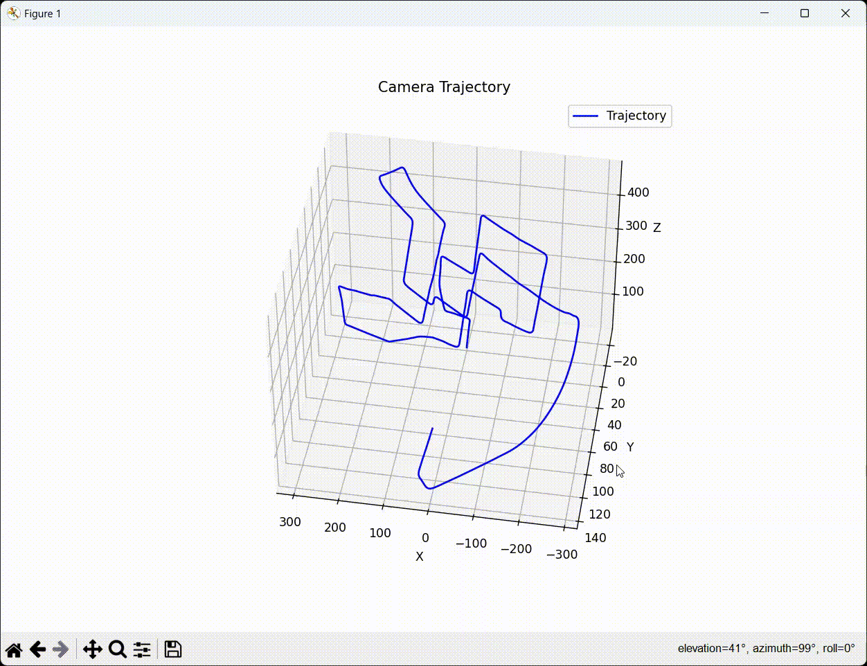Stereo Visual Odometry