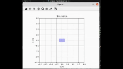 Task-Priority Kinematic Control