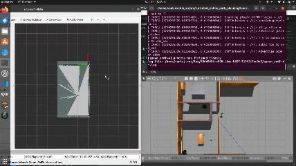 TurtleBot Path Planning